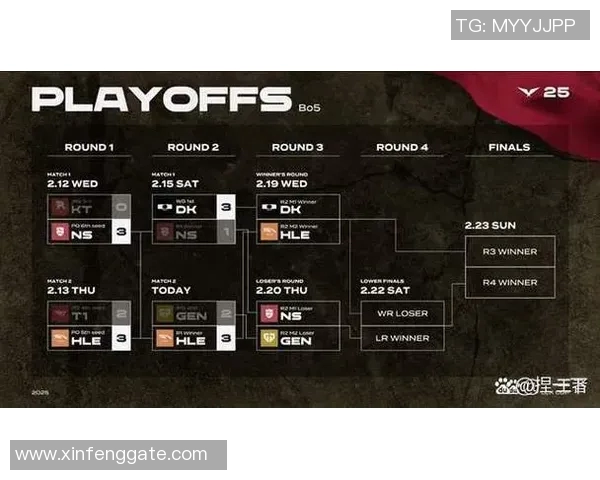 IG战队运营分析：成功与挑战并存的英雄联盟之路