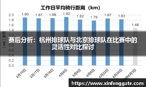 赛后分析：杭州排球队与北京排球队在比赛中的灵活性对比探讨
