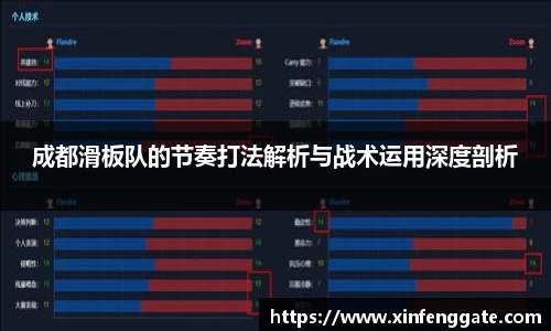 成都滑板队的节奏打法解析与战术运用深度剖析