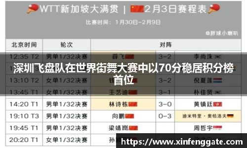 深圳飞盘队在世界街舞大赛中以70分稳居积分榜首位